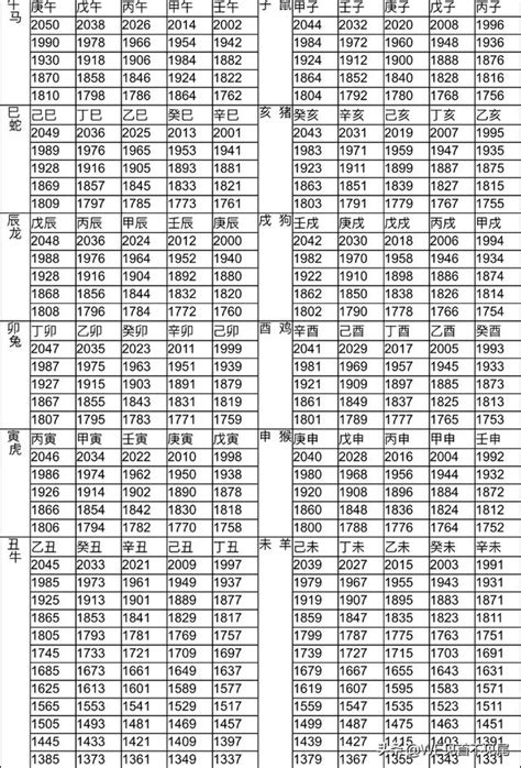 49年 生肖|12生肖對照表最完整版本！告訴你生肖紀年：出生年份。